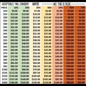 Accepting reasonable offers